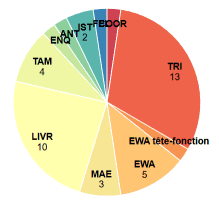 chart-pie